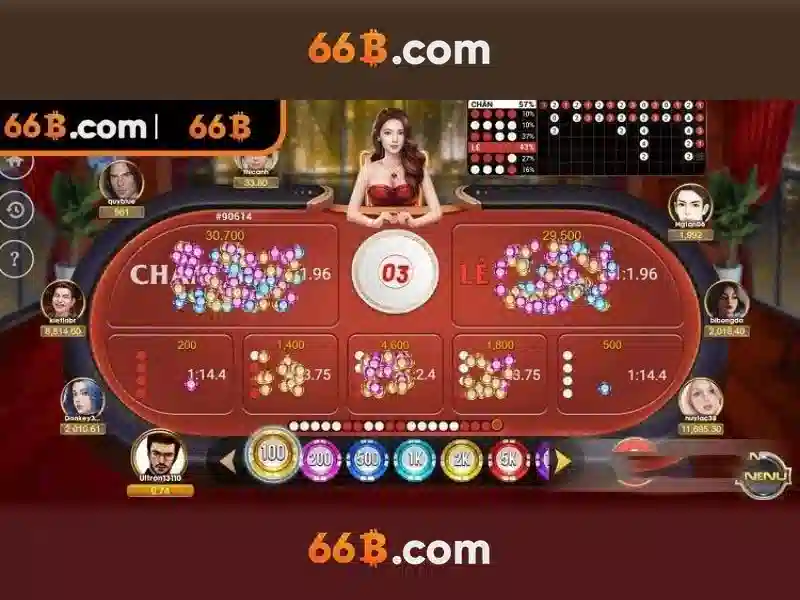 Rủi ro và thách thức Rủi ro và thách thức